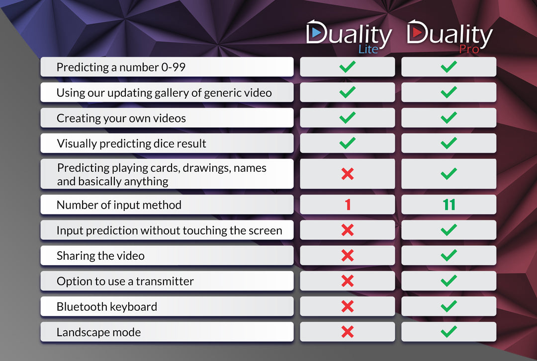 Duality upgrade